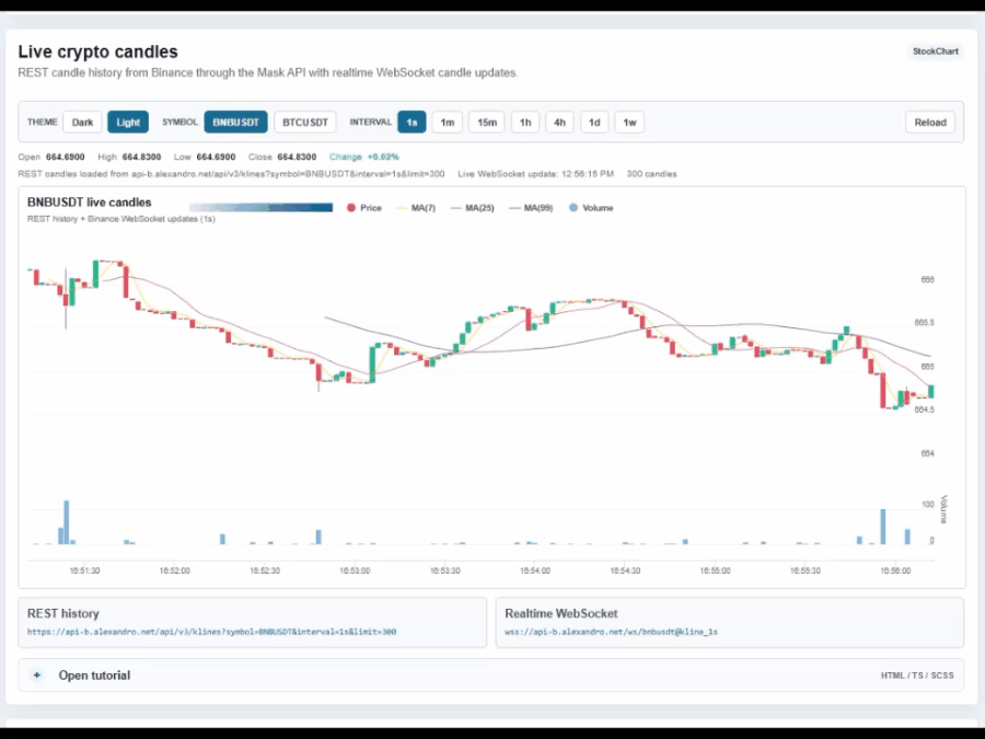 Animated preview of Stackline Angular Highcharts examples